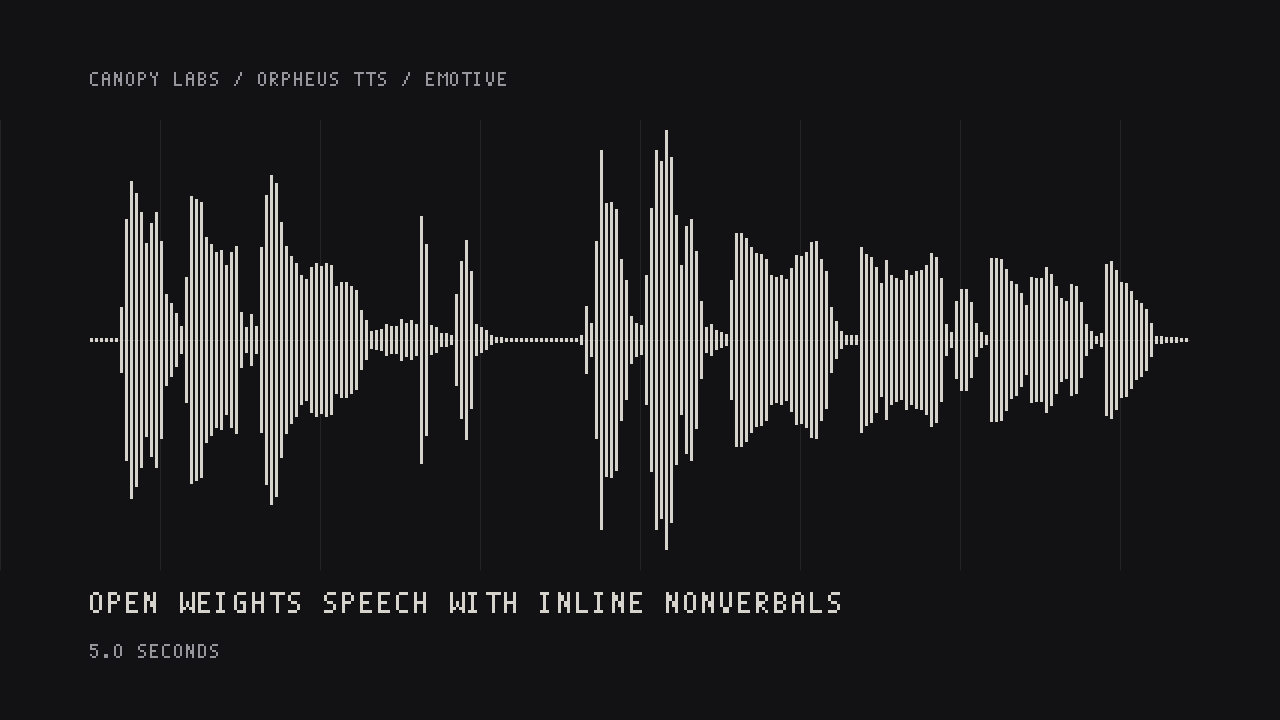 Esempio creato con Orpheus TTS: I was going to tell you <laugh> but honestly, it is funnier if you find out yourself.