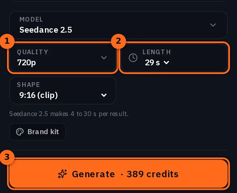 Miroge's settings with three numbered marks: Quality set to 720p, Length set to 29 s, and the orange Generate button showing its price, above the Seedance 2.5 model field and the 9:16 shape